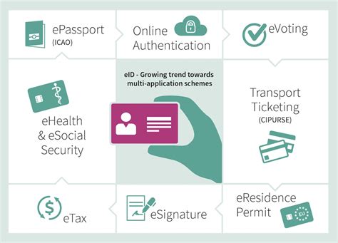 smart card infineon|Smart solutions for government ID .